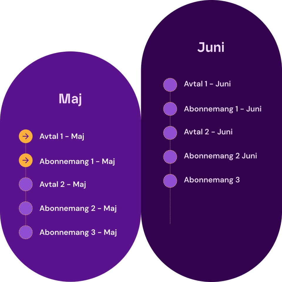 Herografik Subscription Management