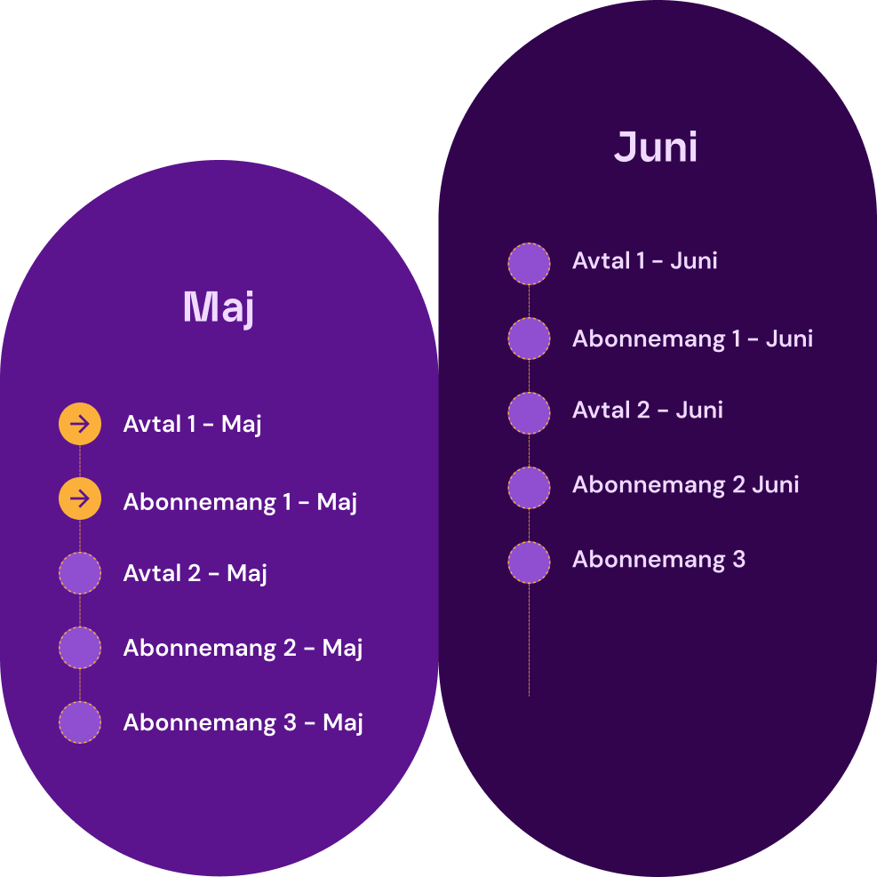 Herografik Subscription Management