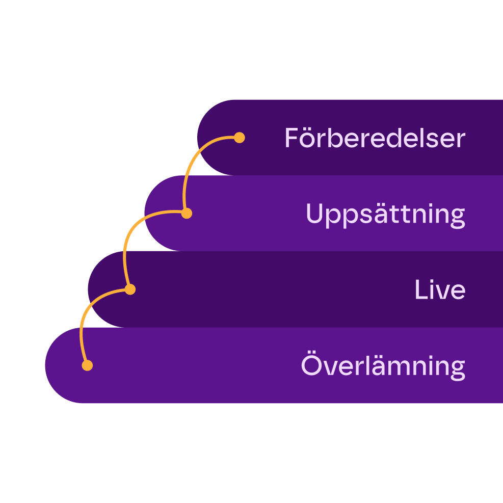 Utarbetad process för implementation av Kleer