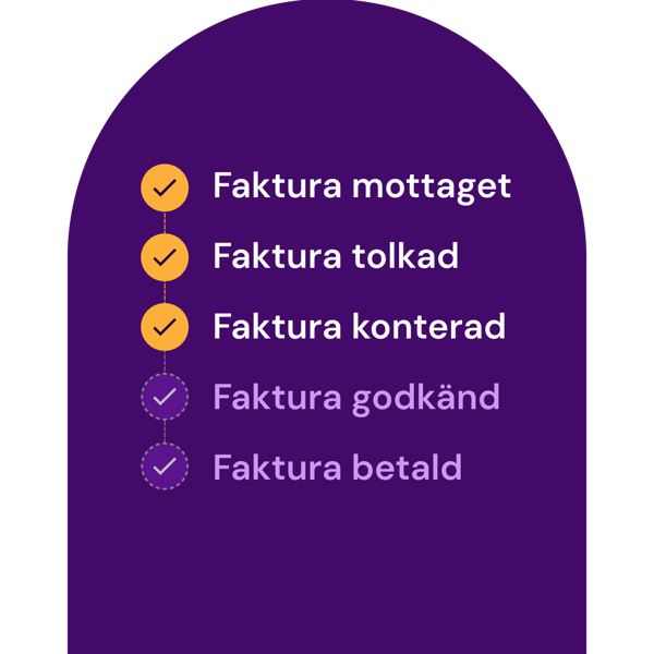 Fakturahantering