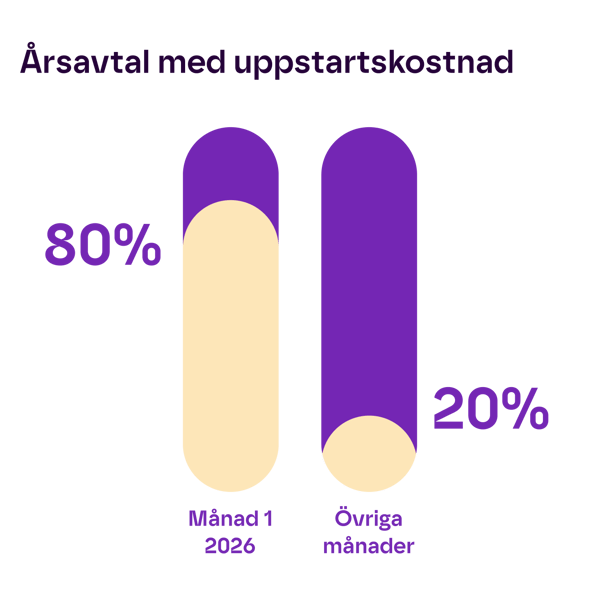 Komplex_Periodisering_mobil