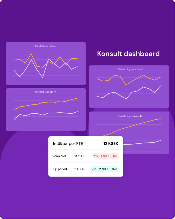 Systemvy med koncerndashboards