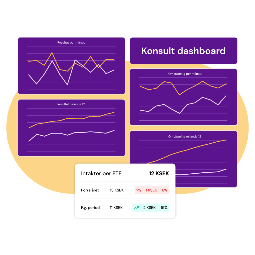 Koncerndashboards i Kleer