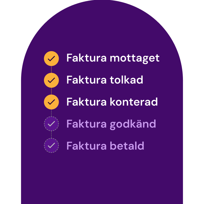 Leverantör_fakturor