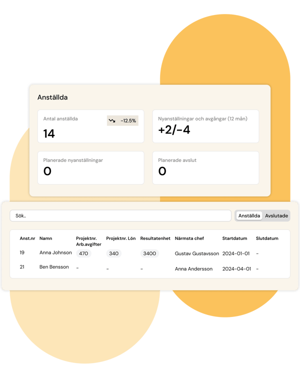 Mobil_Anställda och avtal