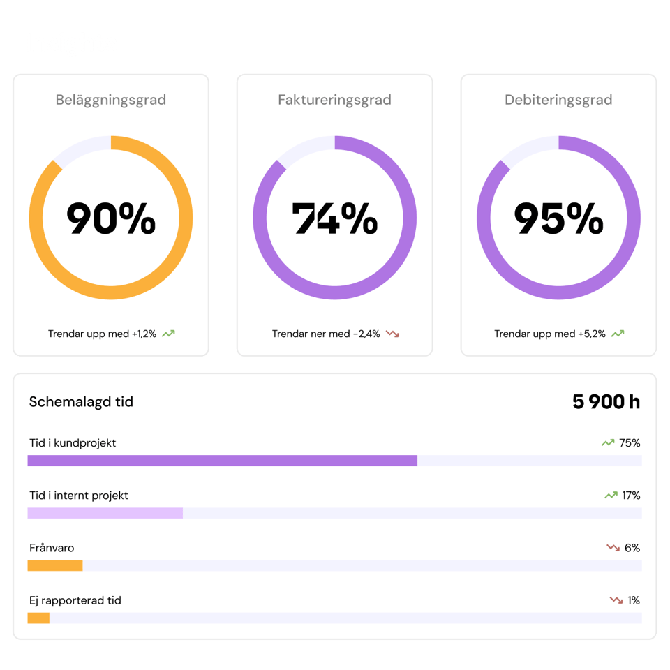 Rapport_analys-1
