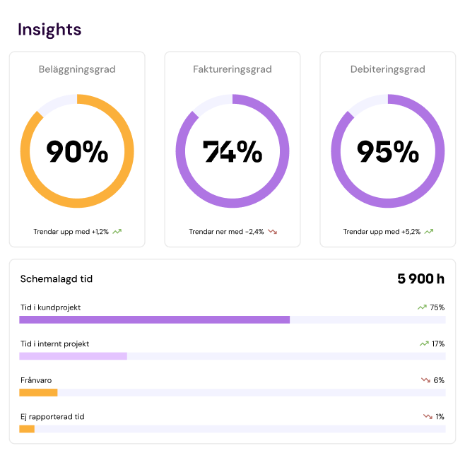Herografik med konuslt KP:er
