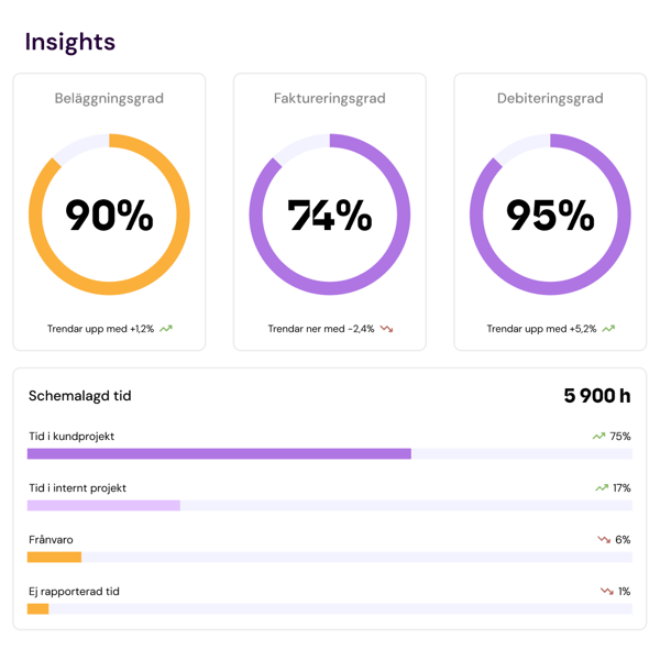 Rapport_analys_mobil