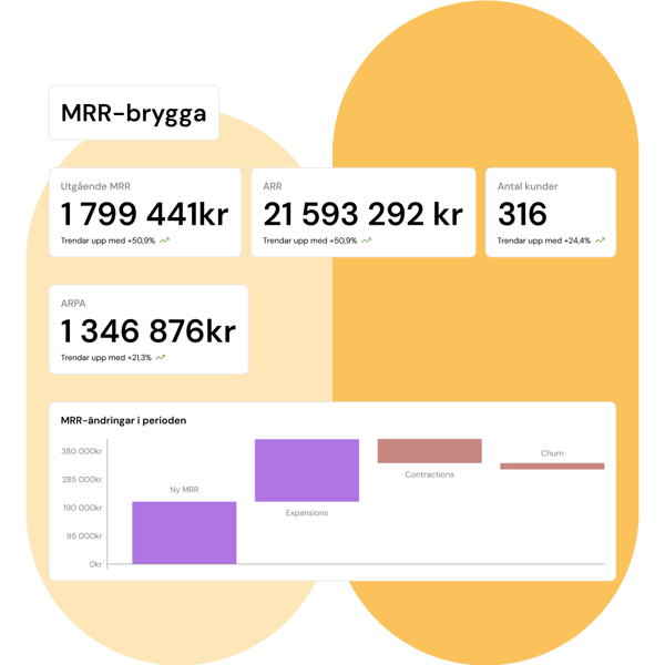 Realtidsinsikter och rapporter_mobil