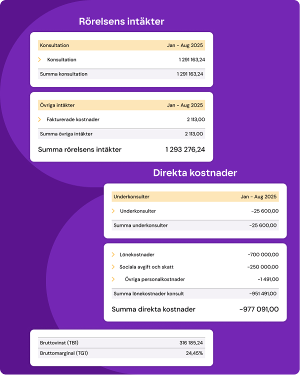 Systemvy med resultatrapport