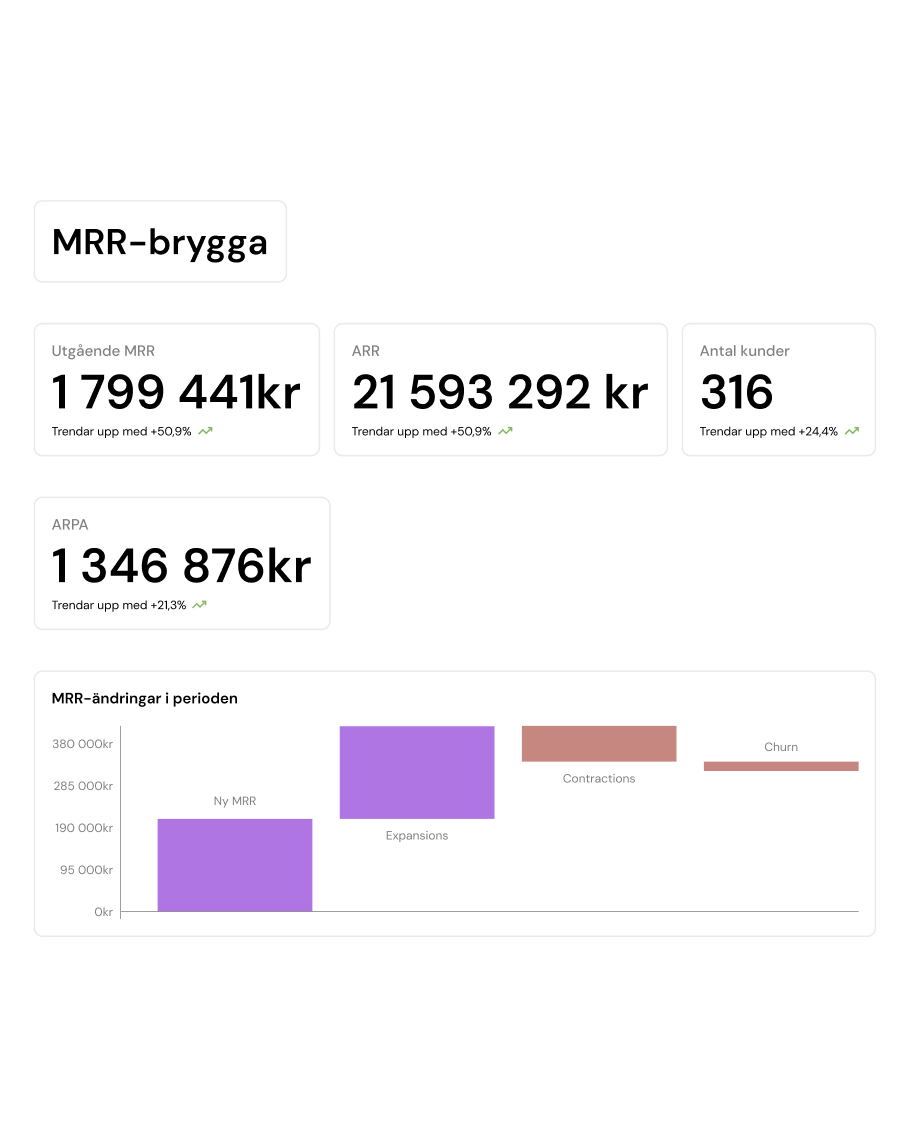SaaS KPI_mobil