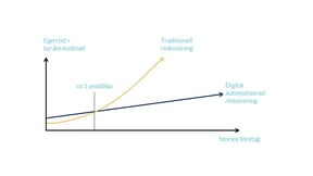 traditionell_vs_digitalautomatiseradredovisning