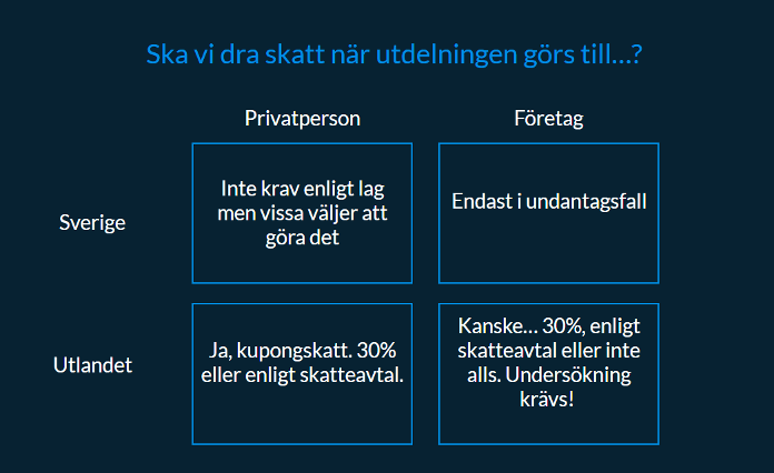 Kupongskatt — så mycket ska utländska ägare skattas