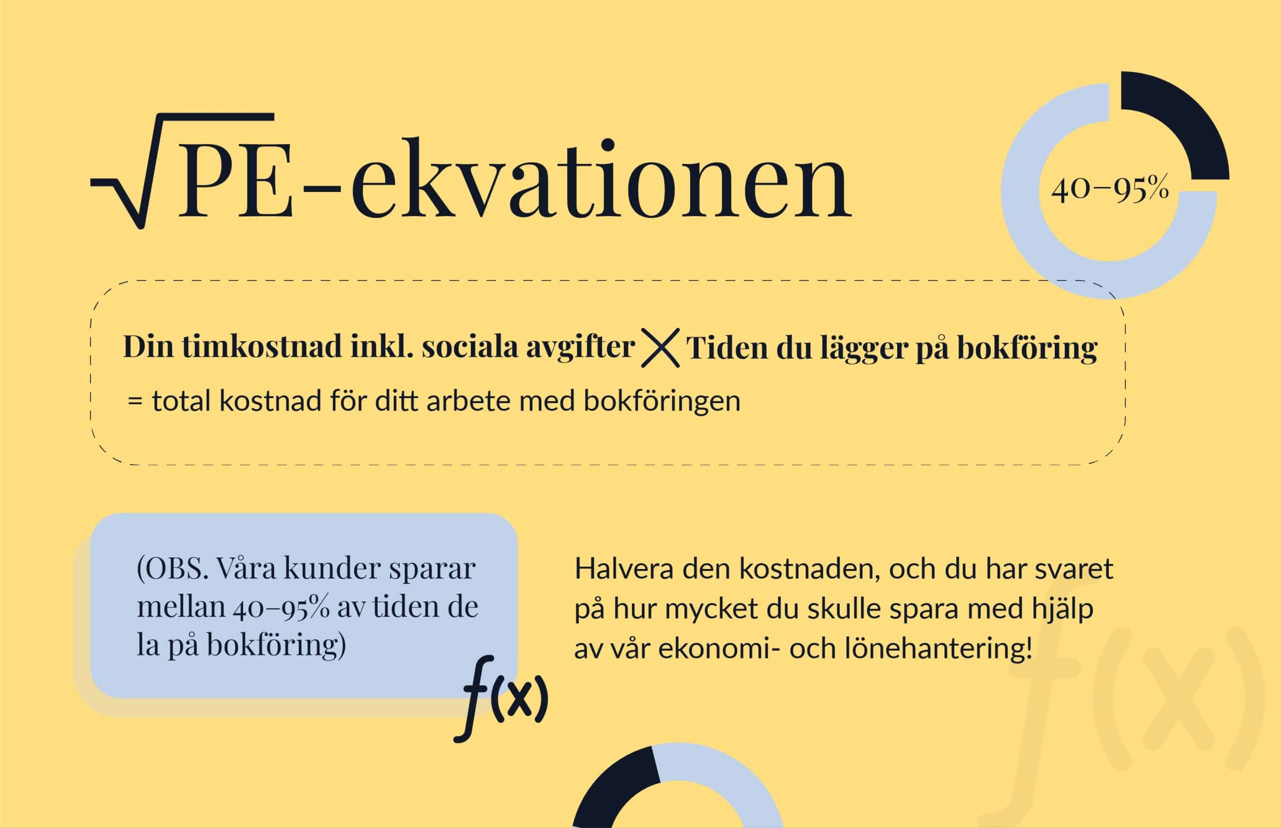 Kostnadseffektivt & tidsbesparande: Så bygger du den bästa ekonomifunktionen